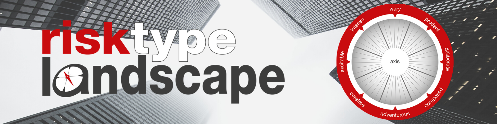 Risk Landscape Risk Landscape