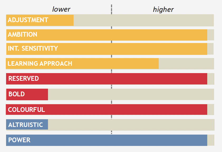 Making sense of unexpected combinations in Hogan reports Making sense of unexpected combinations in Hogan reports