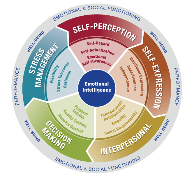 EQ MODEL