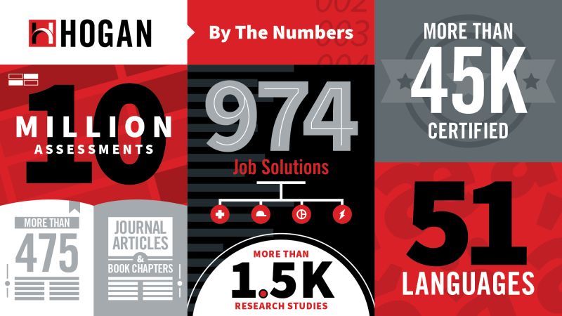 By the numbers graphic