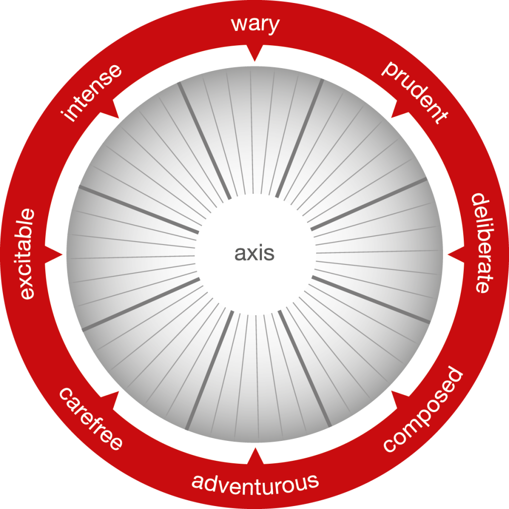 New_compass_chart_FLAT