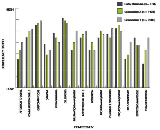 PM Generation Data