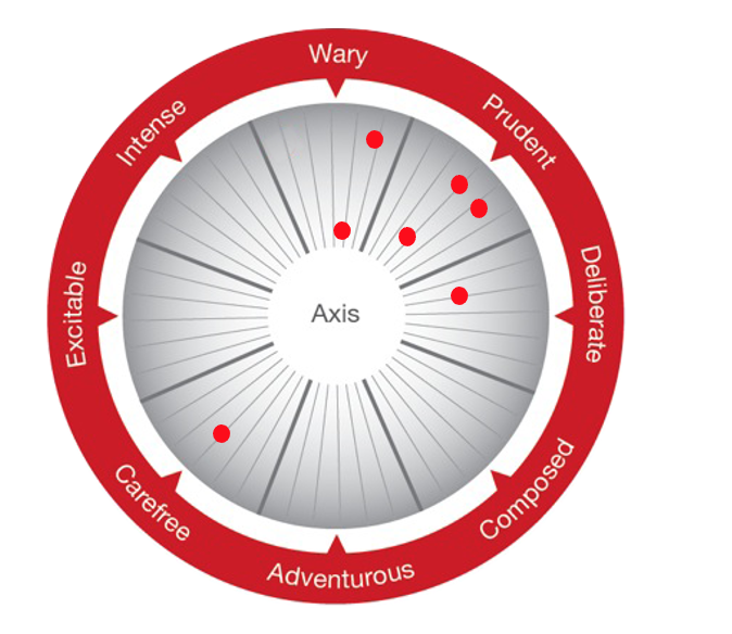 Approaches to decision making