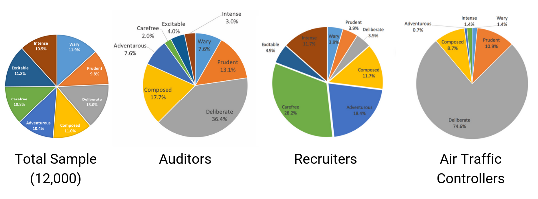 Identify risk appetite