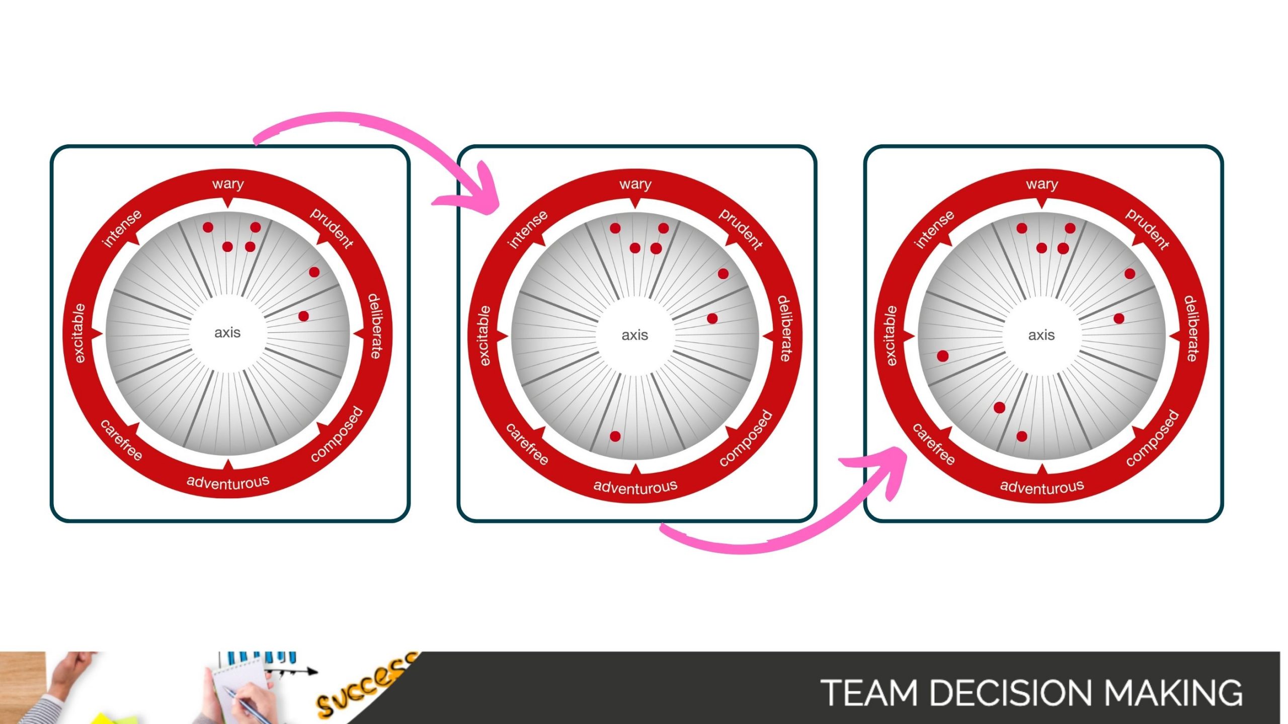 Risk Type Compass & teams Risk Type Compass & teams